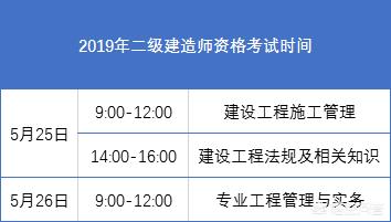 二建好考吗？有什么建议吗？  第2张