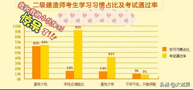 2020年二级建造师考试是不是推迟了？推迟是不是容易通过？  第3张