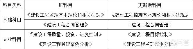 监理工程师怎么考？  第2张