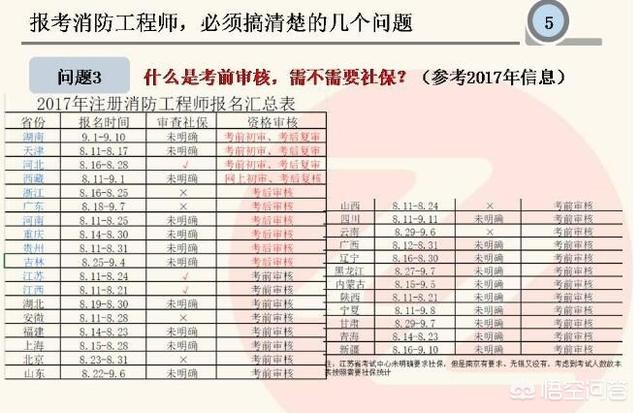 如何报考消防工程师？需要什么学历？  第3张