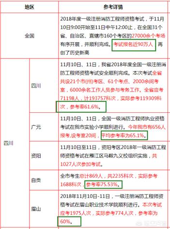 你认为报考消防工程师难吗？为什么？  第4张