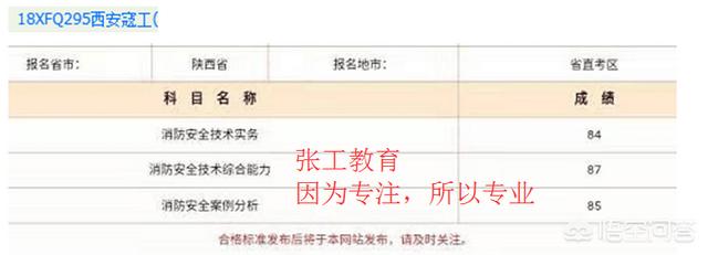 去年的消防工程师成绩已经下来了，考的怎么样呢？分享下你们的考试经验呗？  第19张