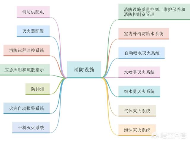 考过注册消防的大神，都是怎么学习的？有什么好的方法？  第2张