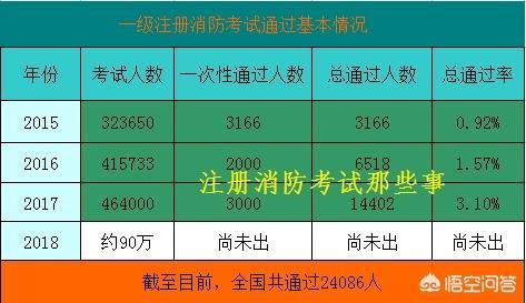 网上疯传的注册消防工程师证很值钱，是真的吗？  第3张