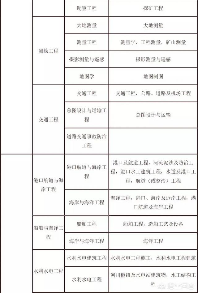 考试二建需要什么条件？  第3张