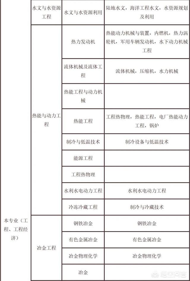 考试二建需要什么条件？  第4张