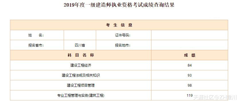 我是如何一次通过一级建造师考试的？  第1张