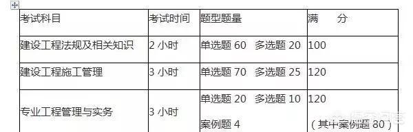 二建考试时间安排，考试科目有哪些？  第1张