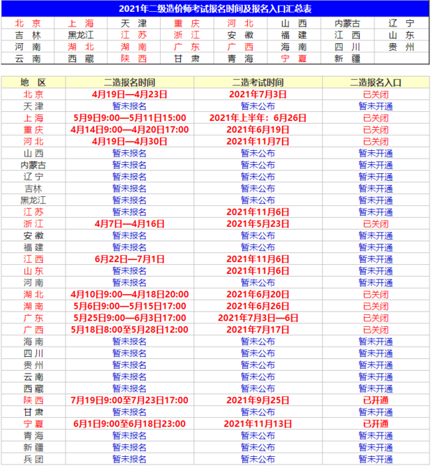 二级造价师什么时候报考？  第1张