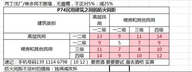 注册消防工程师好考吗？有没有考过的？  第4张