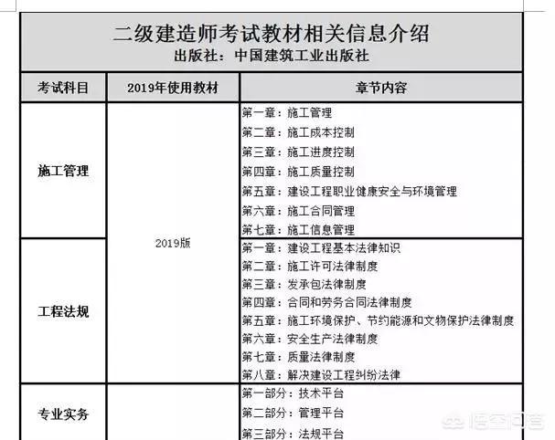 二建考试科目及相关报考要求？  第2张