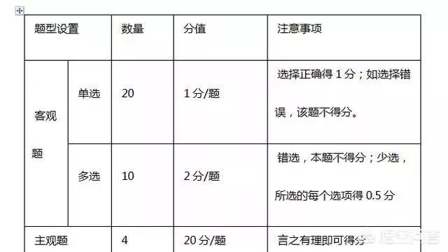 二建考试科目及相关报考要求？  第3张