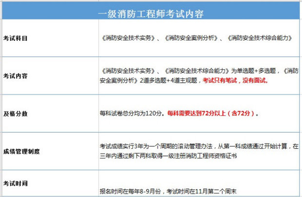 2020消防考试时间确定了吗？  第2张