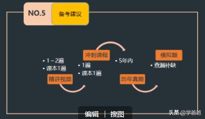 蹲工地如何一次性拿下一建证书？  第4张