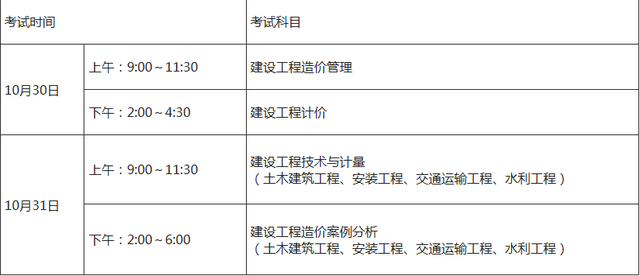 福建二级造价工程师报名时间及报考条件,福建造价工程师报名时间  第1张