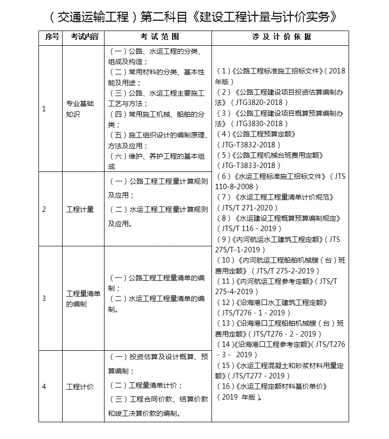 黑龙江造价工程师报名时间表,黑龙江造价工程师报名时间  第1张