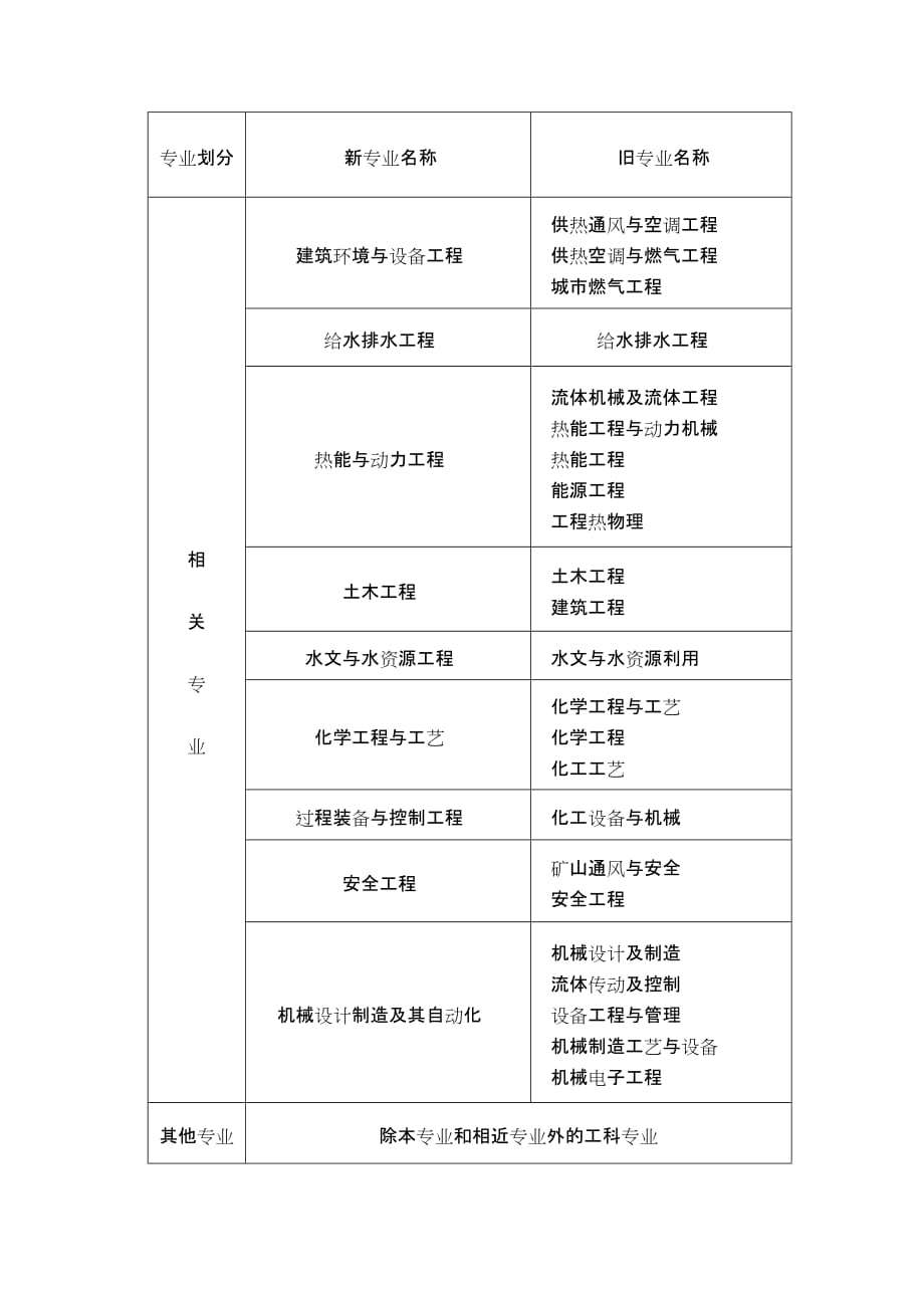 土木工程师岩土工程师工资高嘛,土木工程师岩土工程师工资高  第1张