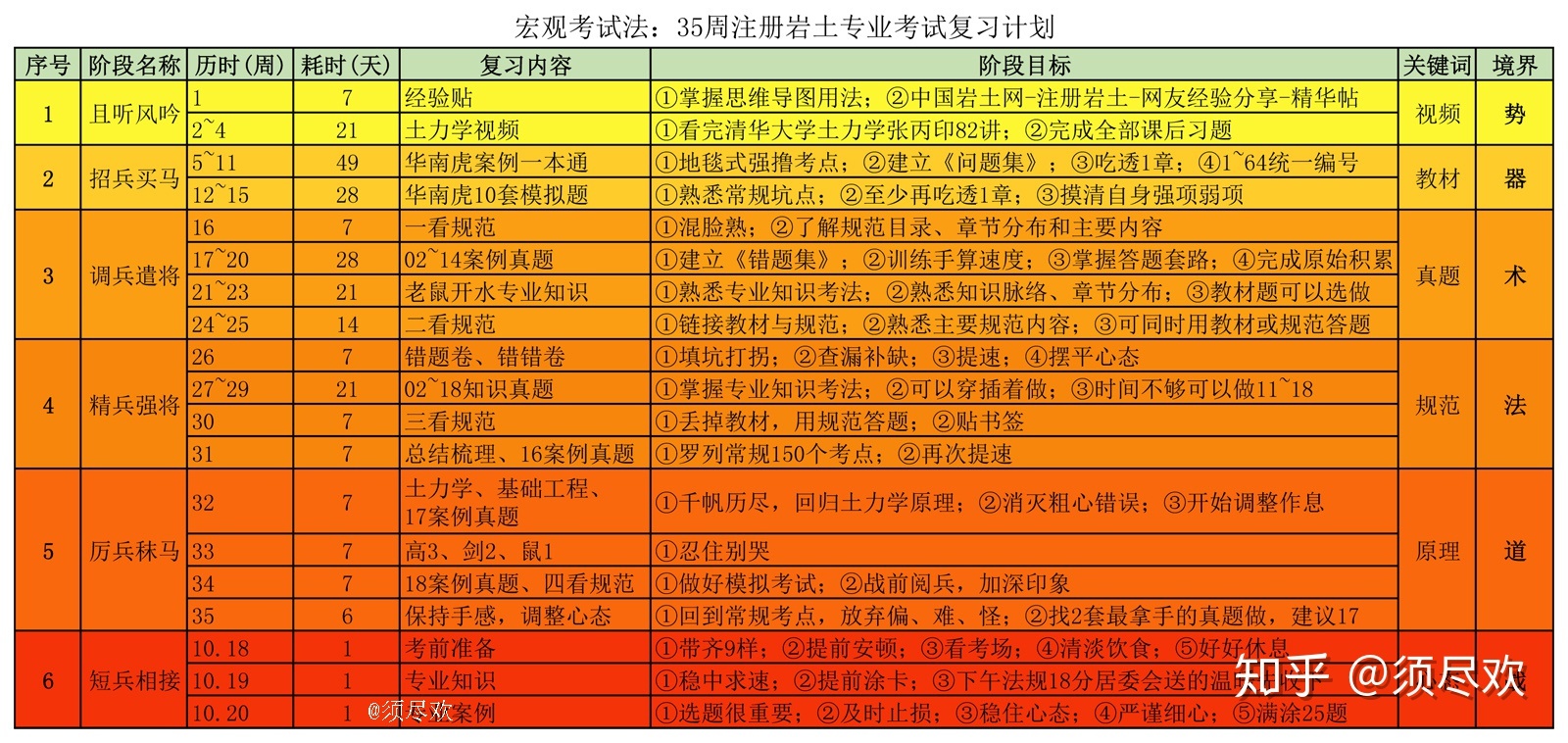 武汉注册岩土工程师考试时间安排,武汉注册岩土工程师考试时间  第1张