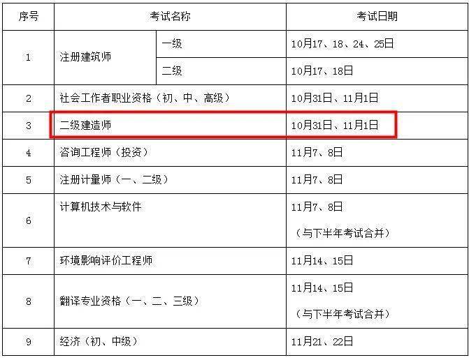 2021杭州二级建造师考试地点,杭州二级建造师报名时间  第2张