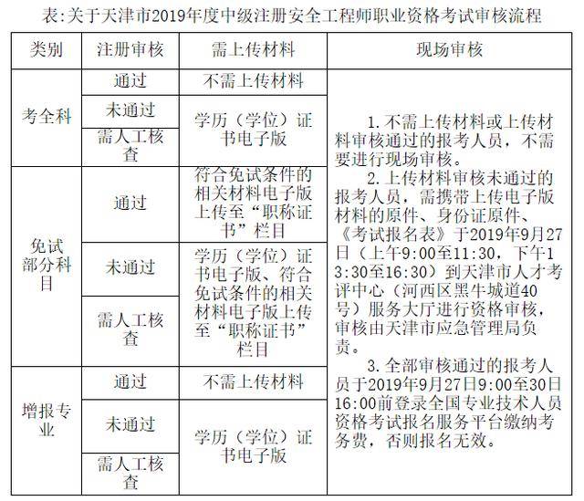 四川注册安全工程师报名入口四川注册安全工程师报名时间2021  第2张