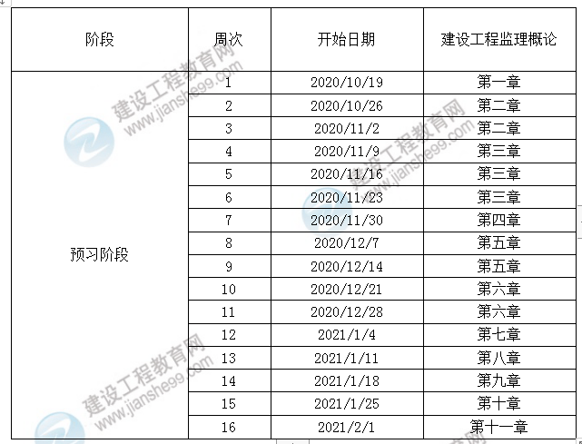 21年监理工程师考试安排,2021监理工程师时间  第1张