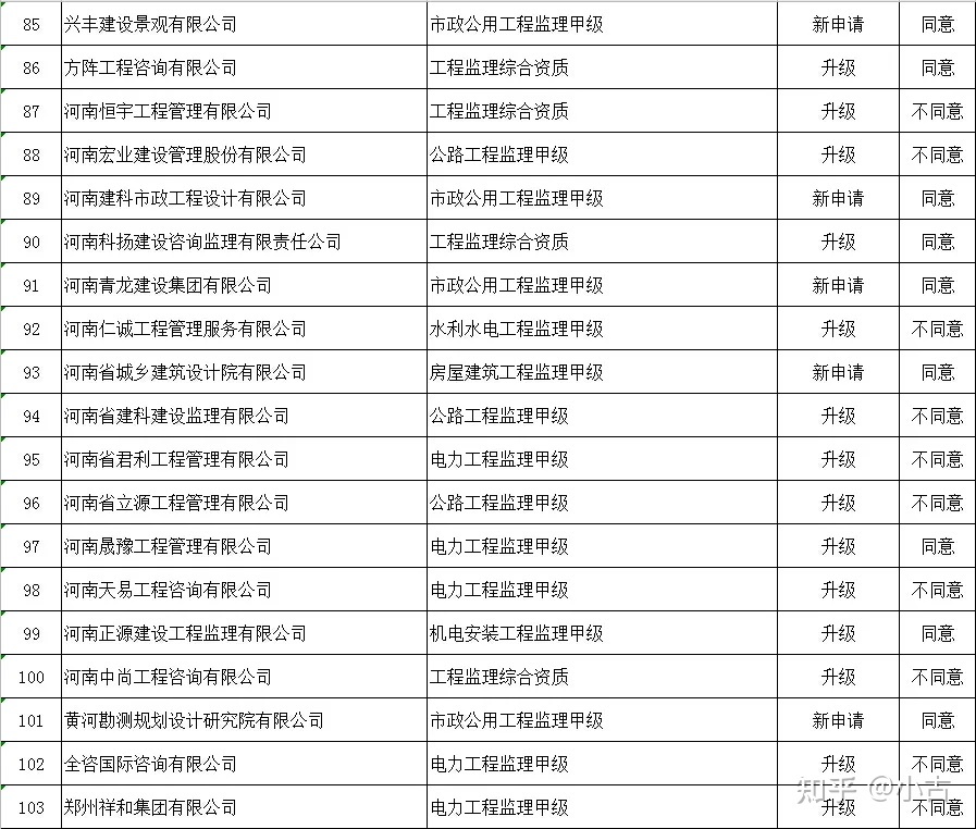 长春市结构审图工程师招聘信息查询,长春市结构审图工程师招聘信息  第2张