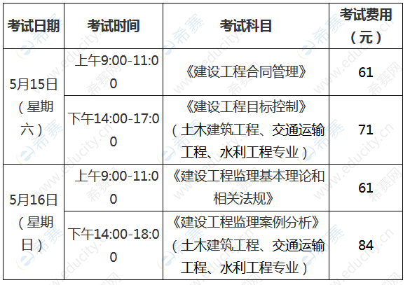 福建监理工程师准考证打印地点福建监理工程师准考证打印地点查询  第2张