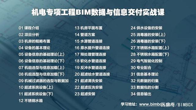 BIM工程师的分类为bim工程师分为哪几类  第1张