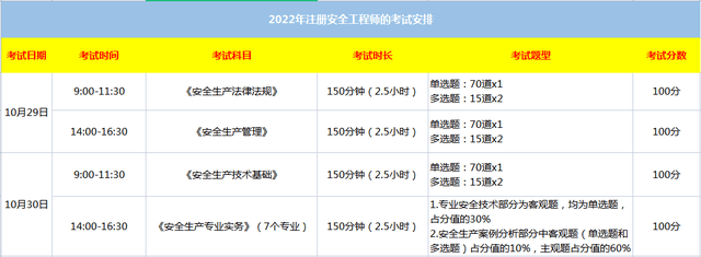 注册安全工程师在哪儿报名啊,注册安全工程师在哪儿报名  第1张