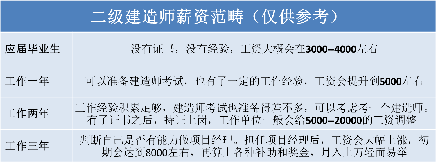 天津二级建造师招聘天津二级建造师招聘单位  第2张