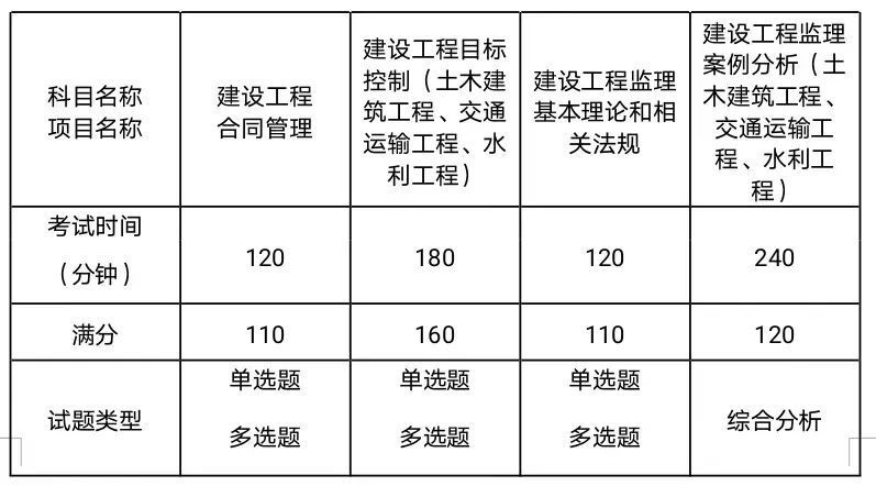 监理工程师年限,监理工程师年龄限制  第2张