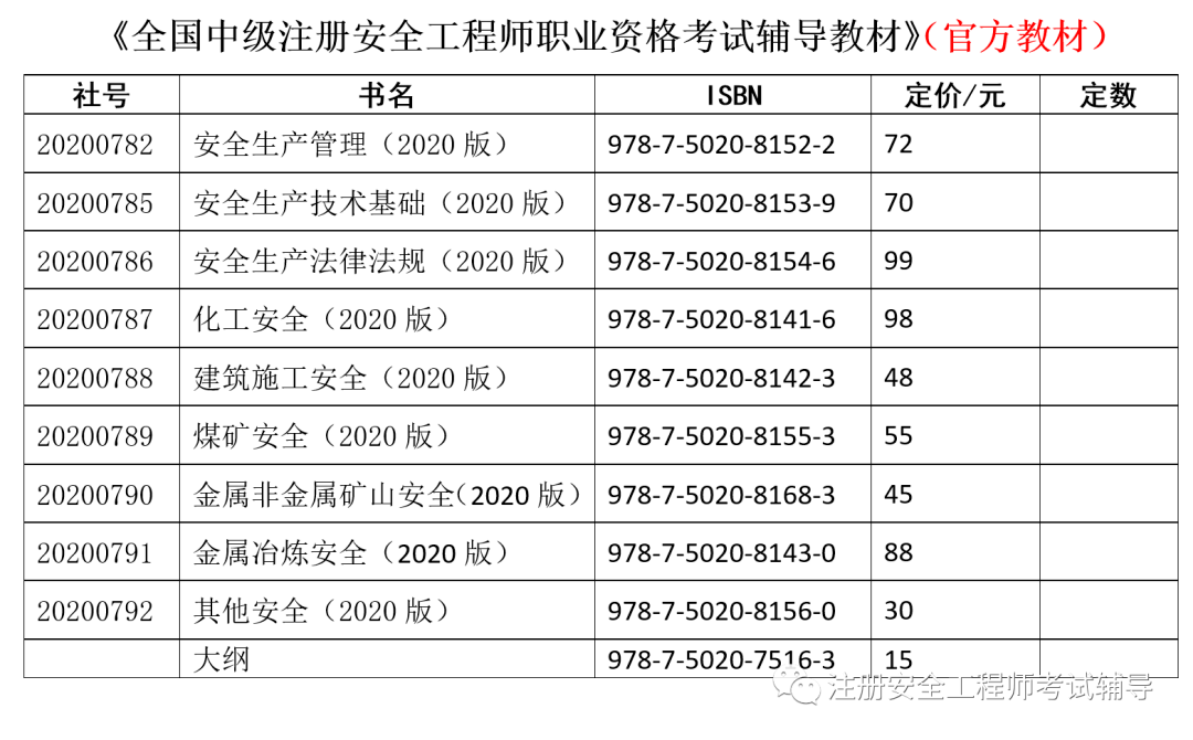 2014安全工程师考试,2021安全工程师考试题库及答案大全  第1张