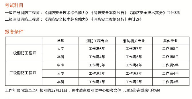 注册一级消防工程师考试时间一级注册消防工程师报名时间2020  第2张