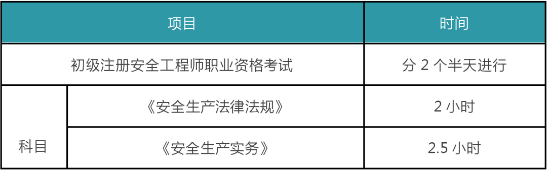 注册安全工程师再教育培训,注册安全工程师再教育培训班如何报名  第1张