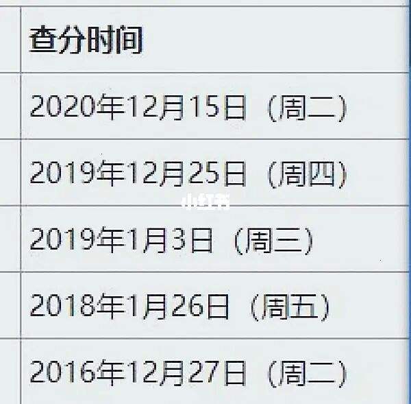 一级建造师成绩啥时间可查一级建造师成绩查询一般什么时候出来?  第1张