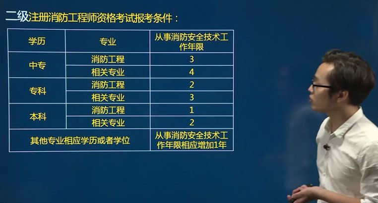 消防工程师报名条件消防工程师报名入口官网  第2张