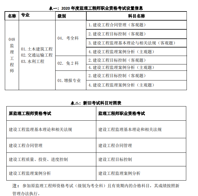 2016监理工程师报考,各地2019年监理工程师考试报名时间汇总  第2张