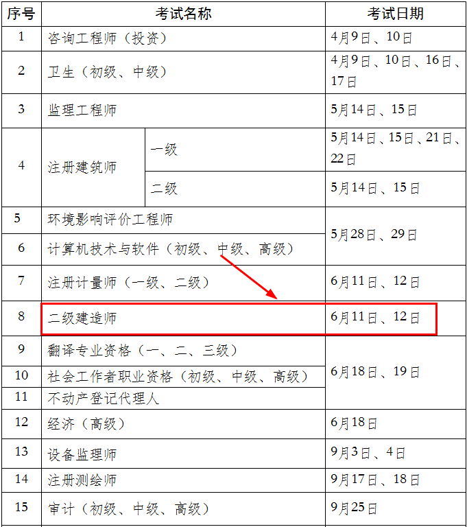 二级建造师报名时间一年几次二级建造师每年报名  第2张