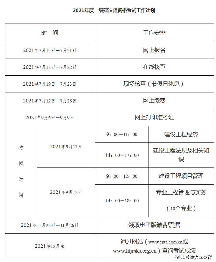 距离一级建造师考试时间,距离一级建造师考试时间还有几天  第1张