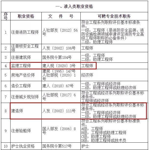 国家注册监理工程师报考时间监理工程师执业资格证书号  第2张