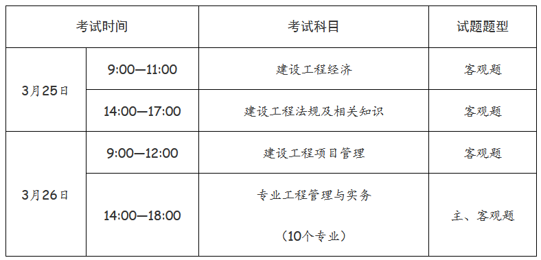 一级造价工程师计价要花多少时间,一级造价工程师计价要花多少时间完成  第2张