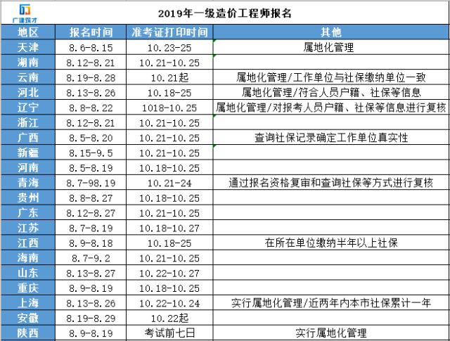 每年造价工程师考试时间,造价工程师每年的考试时间  第1张