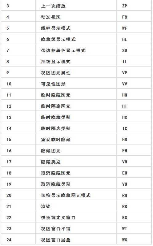 bim工程师证书含金量高吗?,bim工程师证的八个科目  第1张