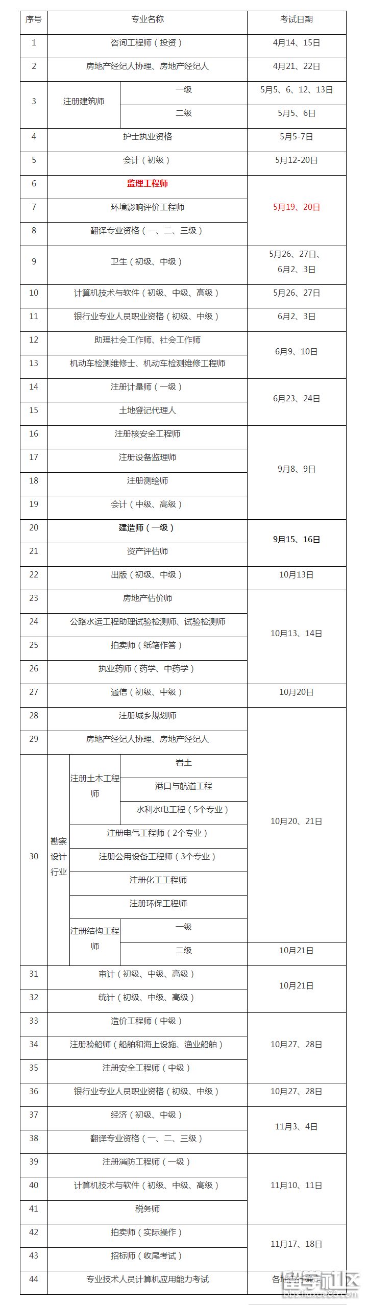 云南省监理工程师报考条件,云南监理工程师考试成绩查询时间  第1张