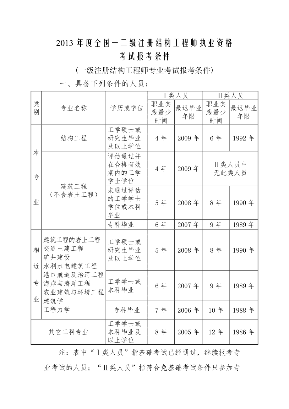 结构强度计算包括两部分,结构强度工程师要求吗  第1张