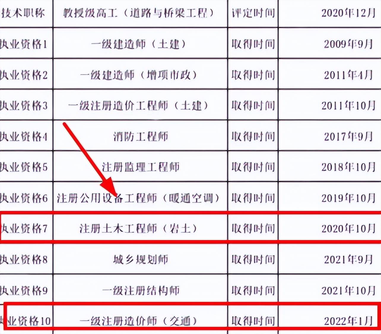 市政注册监理工程师在哪类里,市政注册监理工程师  第2张