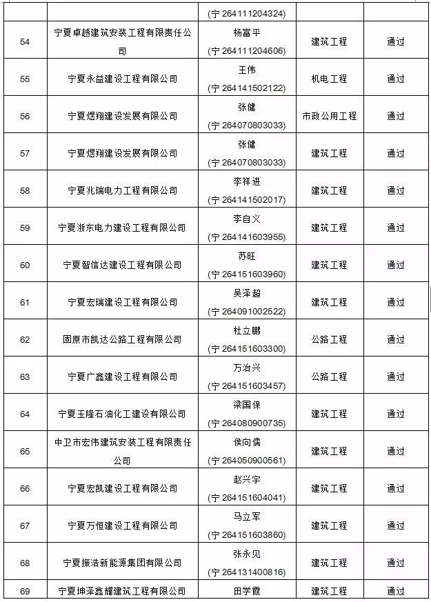 怎么查询二级建造师资格证书如何查询二级建造师名单  第1张