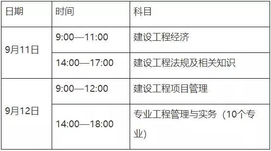 一级水利建造师报考条件一级水利建造师报考条件要求  第1张