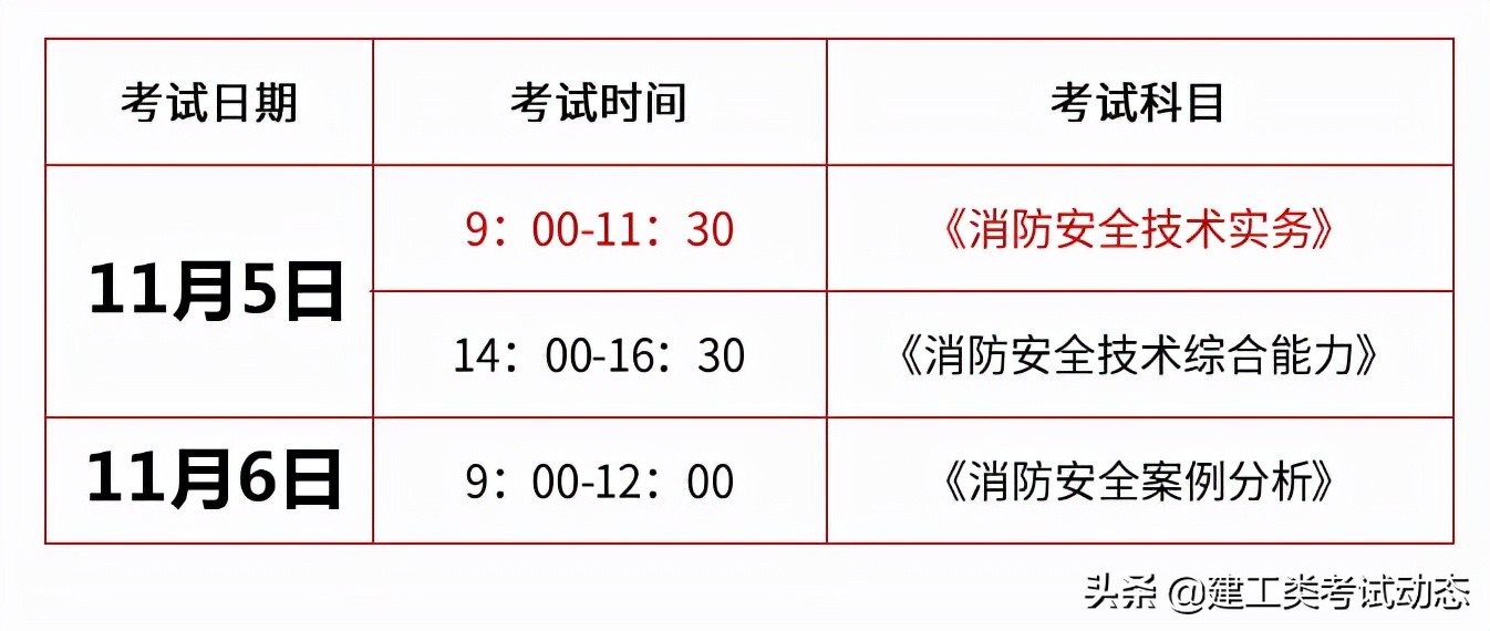 2022年一级注册消防工程师考试时间消防工程师考试时间  第2张