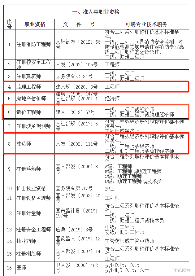 造价工程师委托协议书范本造价工程师委托协议  第1张